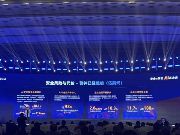 米涂配资 AI攻击变异率每24小时达93%  全球AI安全损失逼近235亿美元：攻防博弈如何破局？