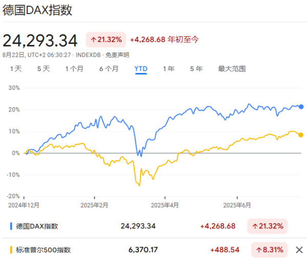 龙坤投资 股市三年连涨改变德国人：不再迷信“现金为王”，疯狂买入股票和ETF