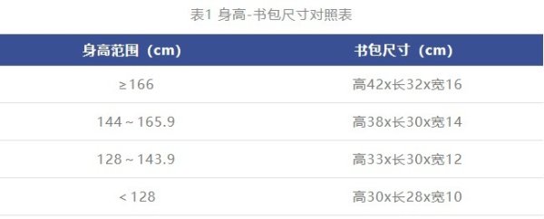 博易股票 如何预防儿童脊柱侧弯？中疾控提示从3个方面入手